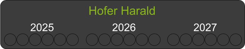 Hofer Harald 2025 2026 2027