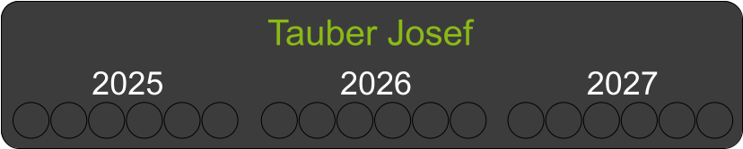 Tauber Josef  2025 2026 2027
