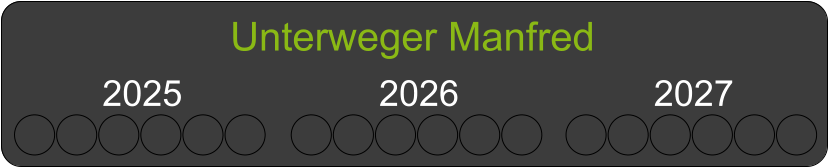 Unterweger Manfred  2025 2026 2027