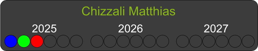 Chizzali Matthias 2025 2026 2027