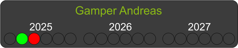 Gamper Andreas 2025 2026 2027