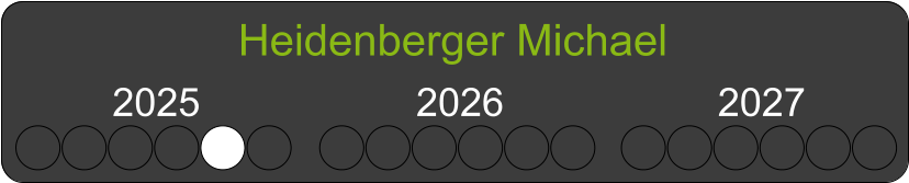 Heidenberger Michael 2025 2026 2027
