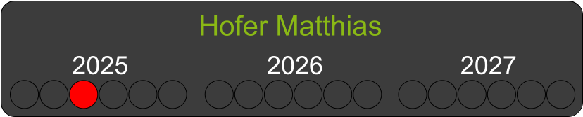 Hofer Matthias 2025 2026 2027