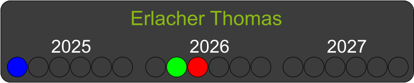 Erlacher Thomas 2025 2026 2027