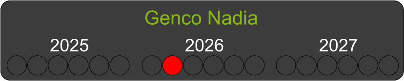 Genco Nadia 2025 2026 2027