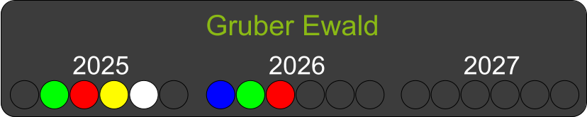 Gruber Ewald 2025 2026 2027