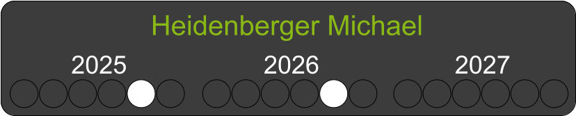 Heidenberger Michael 2025 2026 2027