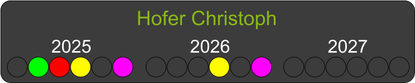 Hofer Christoph 2025 2026 2027