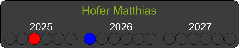 Hofer Matthias 2025 2026 2027