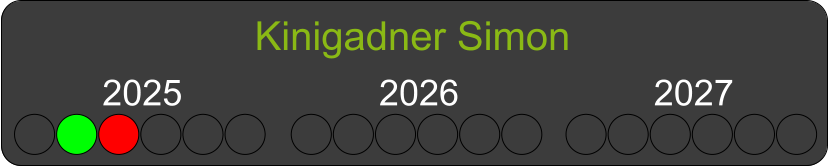 Kinigadner Simon 2025 2026 2027