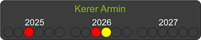 Kerer Armin 2025 2026 2027