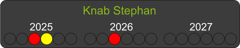 Knab Stephan  2025 2026 2027