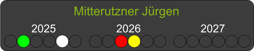 Mitterutzner Jürgen  2025 2026 2027