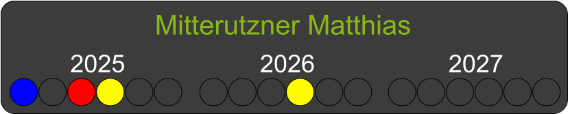 Mitterutzner Matthias  2025 2026 2027
