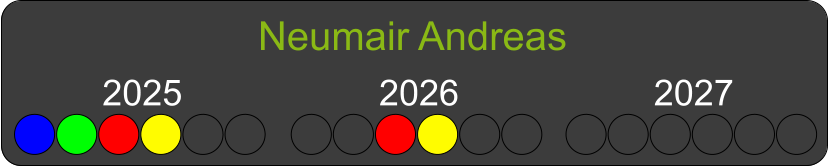 Neumair Andreas  2025 2026 2027