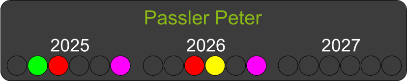 Passler Peter  2025 2026 2027