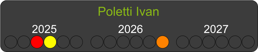Poletti Ivan  2025 2026 2027