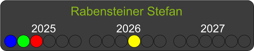 Rabensteiner Stefan  2025 2026 2027