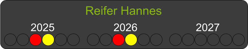 Reifer Hannes  2025 2026 2027