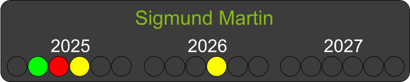 Sigmund Martin  2025 2026 2027