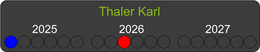 Thaler Karl  2025 2026 2027