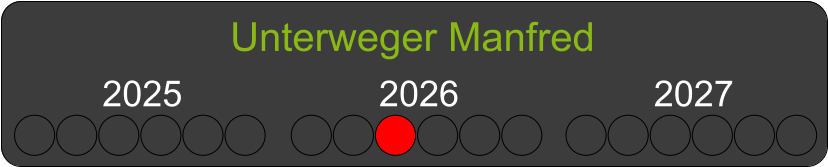 Unterweger Manfred  2025 2026 2027