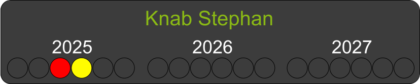 Knab Stephan  2025 2026 2027