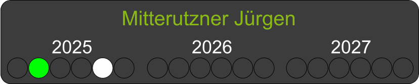 Mitterutzner Jürgen  2025 2026 2027