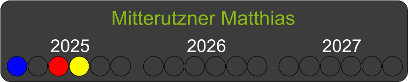 Mitterutzner Matthias  2025 2026 2027