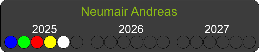 Neumair Andreas  2025 2026 2027