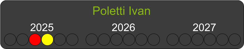 Poletti Ivan  2025 2026 2027