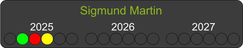 Sigmund Martin  2025 2026 2027