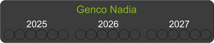 Genco Nadia 2025 2026 2027