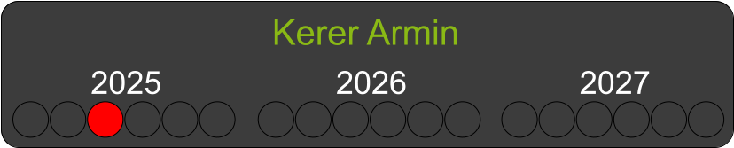 Kerer Armin 2025 2026 2027